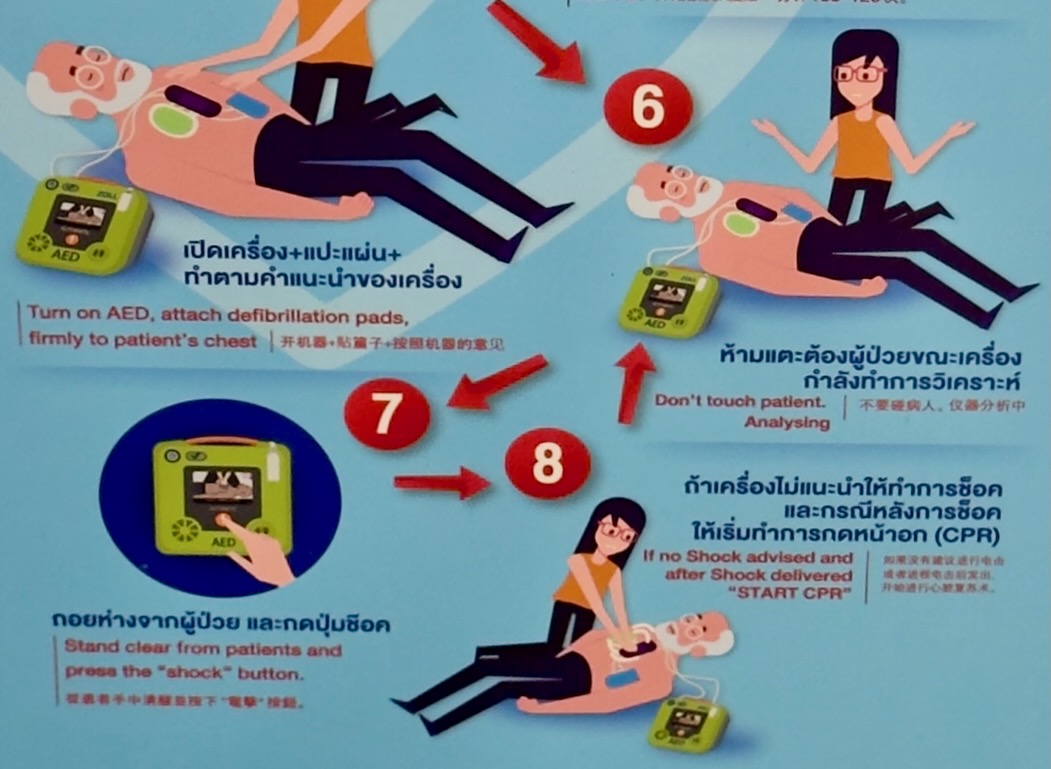 AED instruction diagram showing pad placement, stand clear, shock, and resume CPR